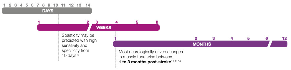 X1451 Spasticity Sales Aid 2023 6_23